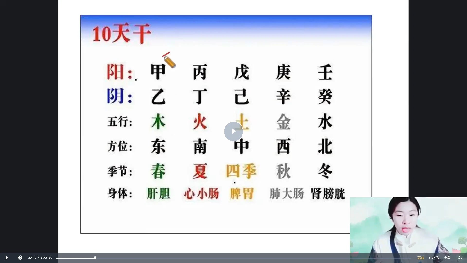 图片[3]_翊桐《奇门遁甲》视频13集_易经玄学资料网