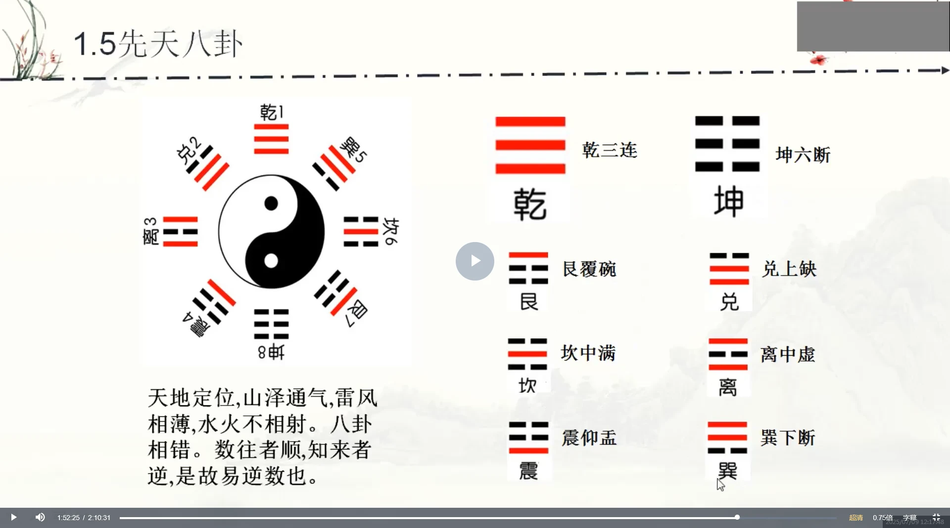 图片[3]_张皓程(杜新会关门高徒)《奇门遁甲入门进阶课程(带课件)》视频22集+ppt课件_易经玄学资料网