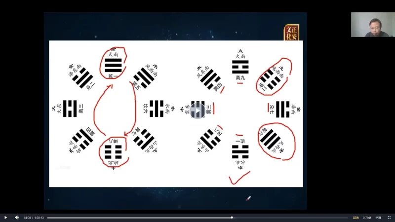 张琛平易学课程大合集_易经玄学资料网