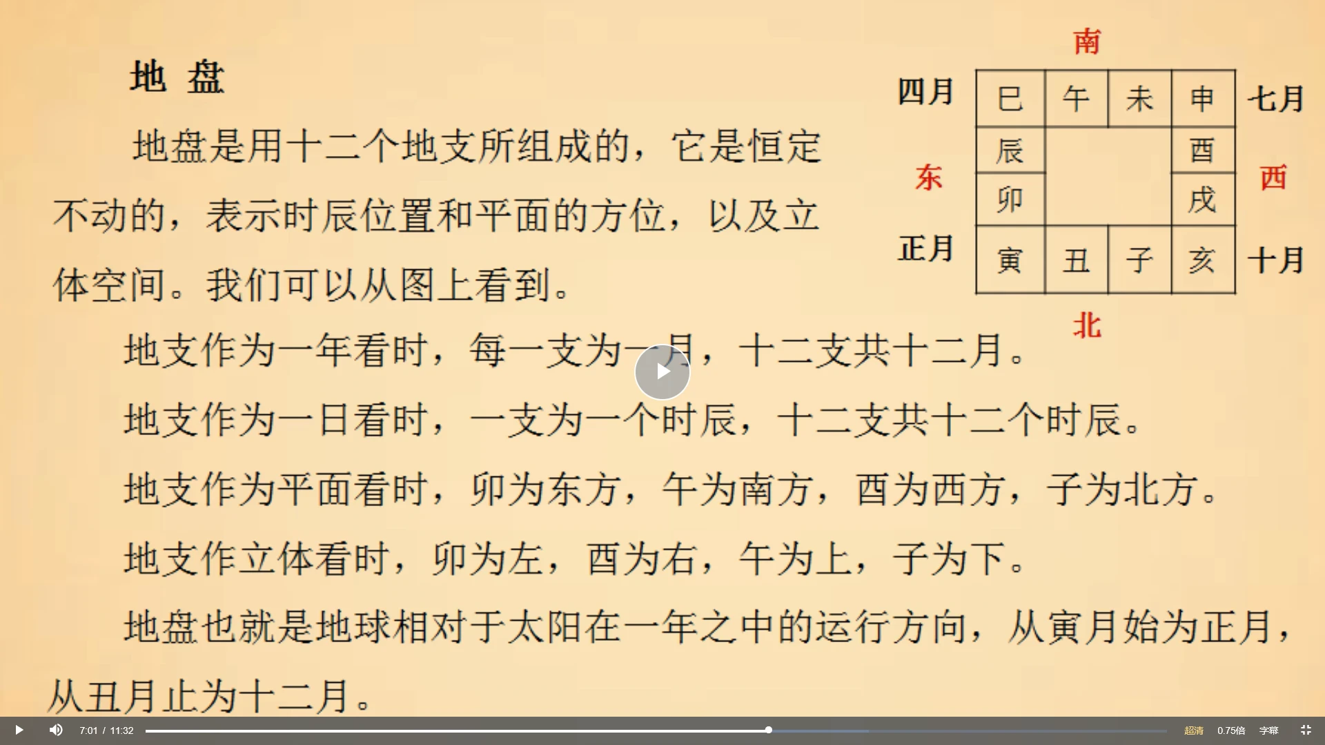 图片[4]_赵向阳的大六壬课程（视频8集+音频2集）_易经玄学资料网