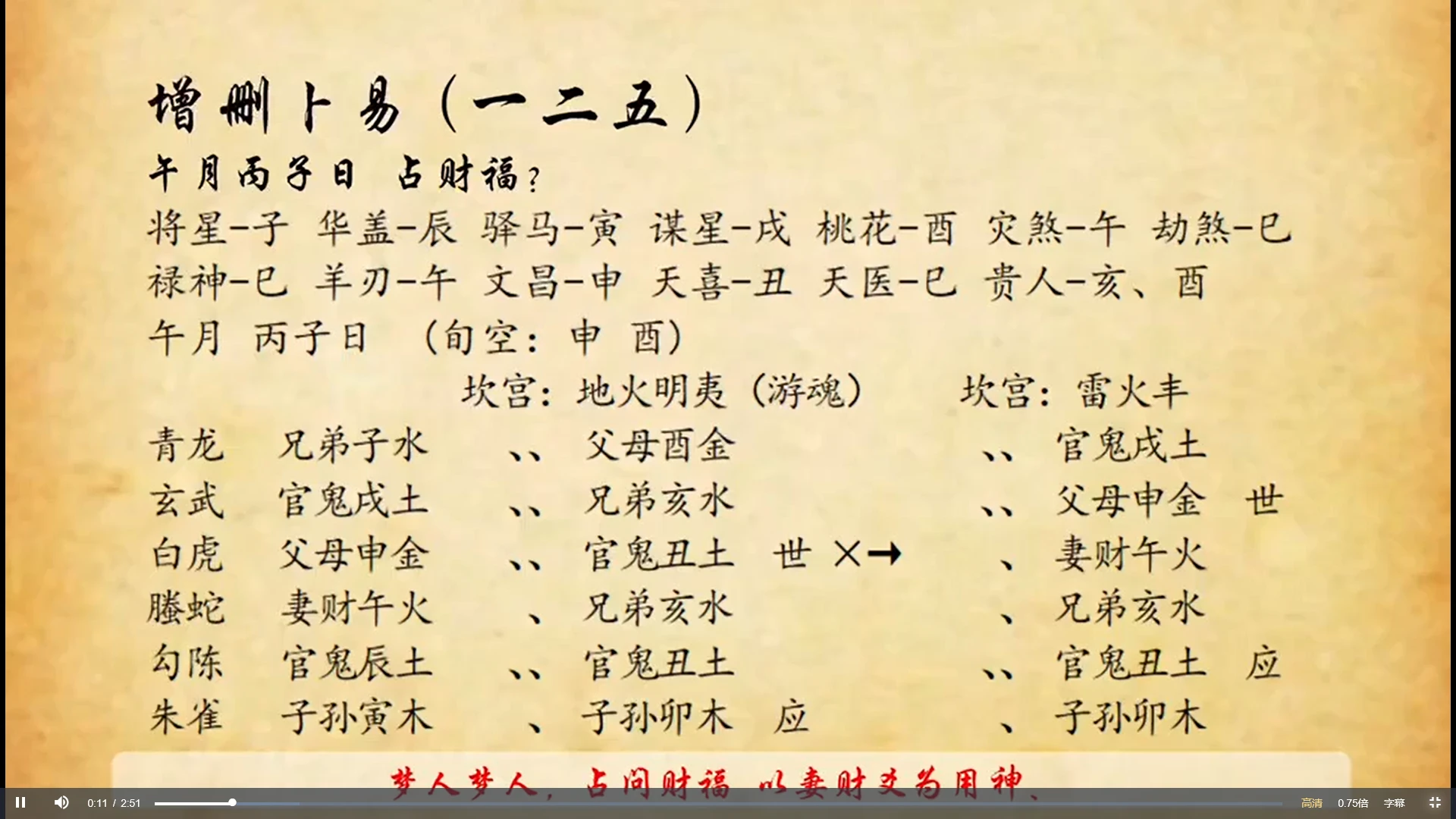 图片[6]_朱辰彬《传统古筮终身国学弟子专栏》（视频课+电子书+课件讲义）_易经玄学资料网
