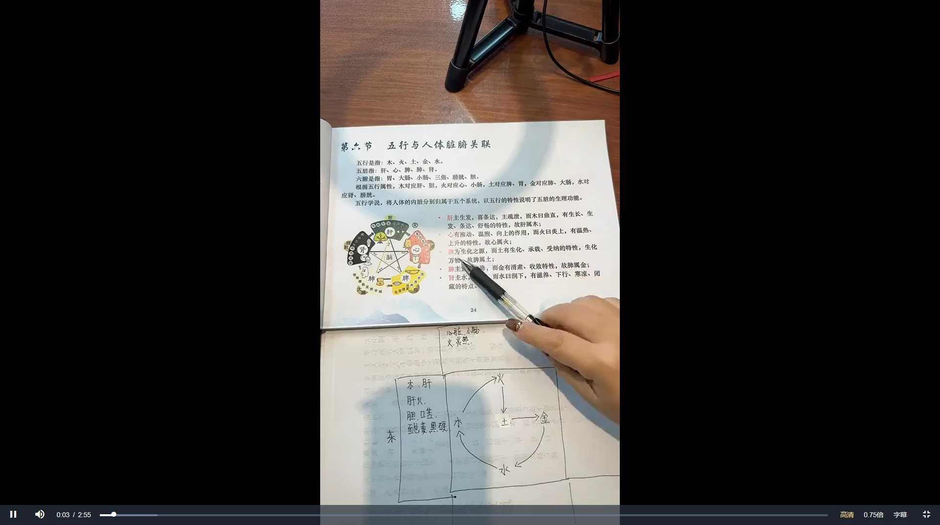 图片[2]_孙真坤《流年十二神煞》（视频73集）_易经玄学资料网