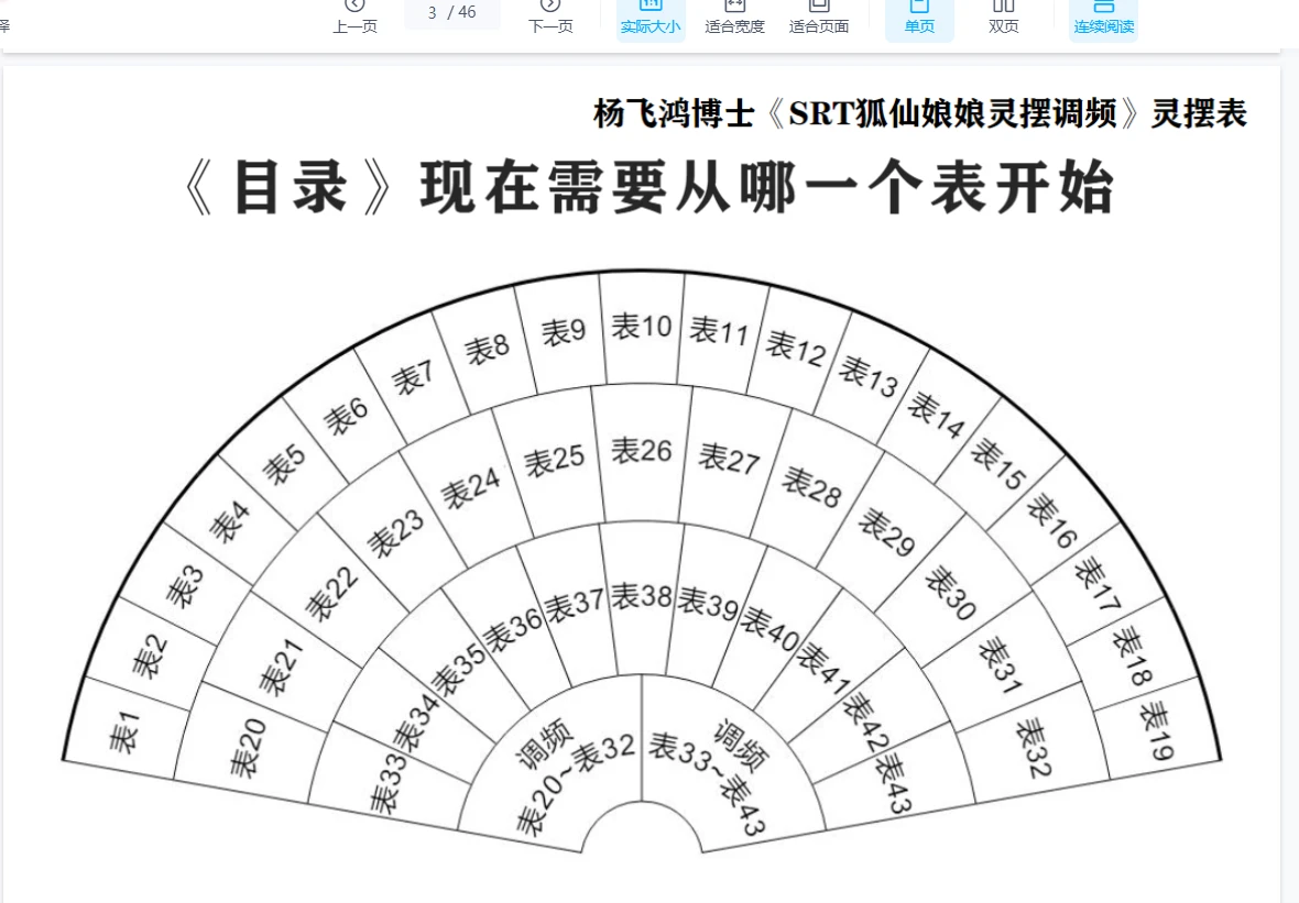 图片[3]_狐仙娘娘SRT灵摆调频1小时掌握（音频4集+PDF讲义）_易经玄学资料网