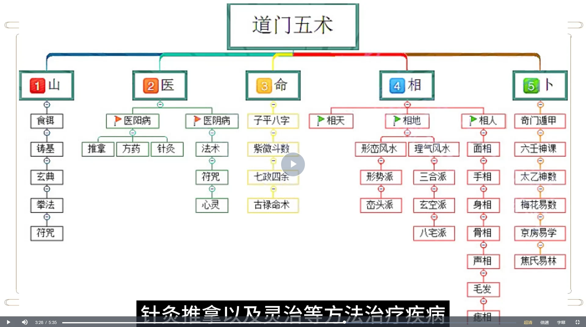 栏江易理-山泽《八字命理进阶课程》视频52集_易经玄学资料网