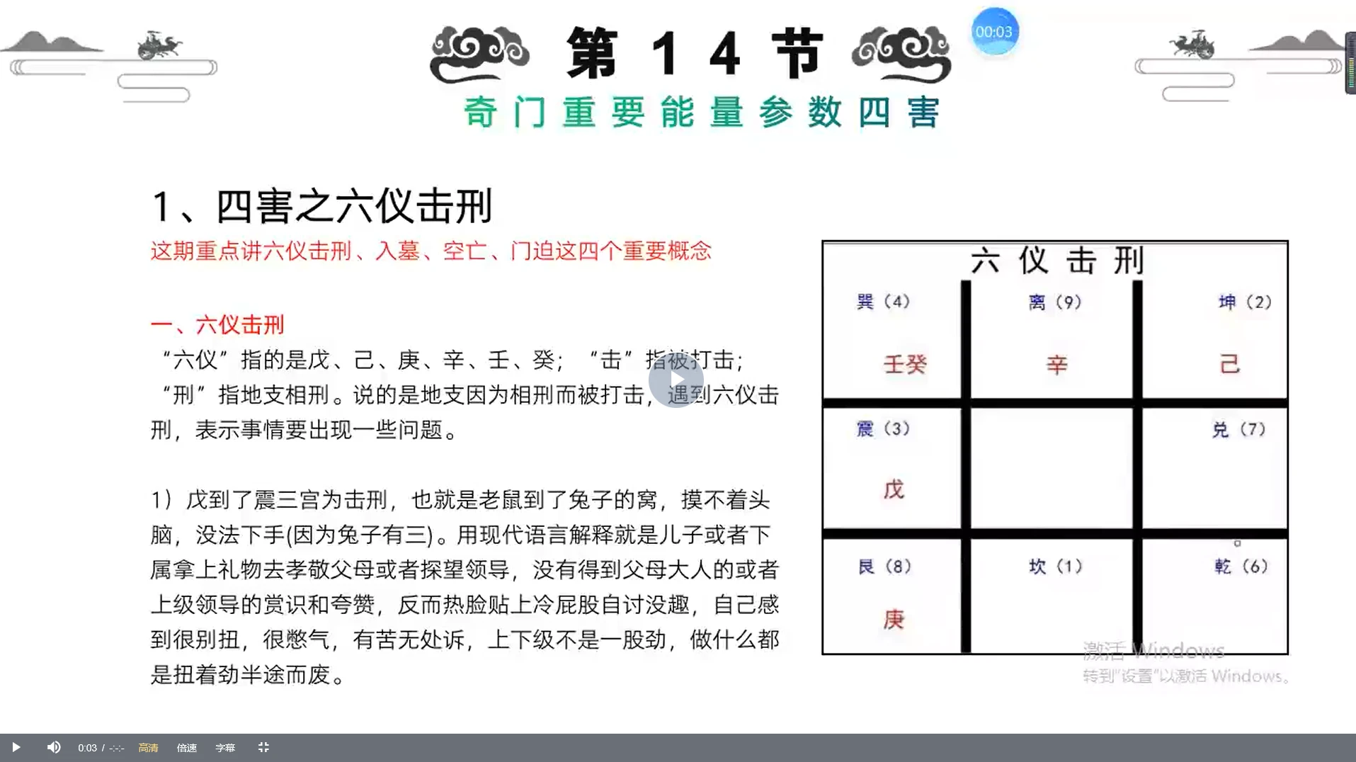 图片[4]_李霆老师-淳风国学弟子奇门基础（视频19集）_易经玄学资料网
