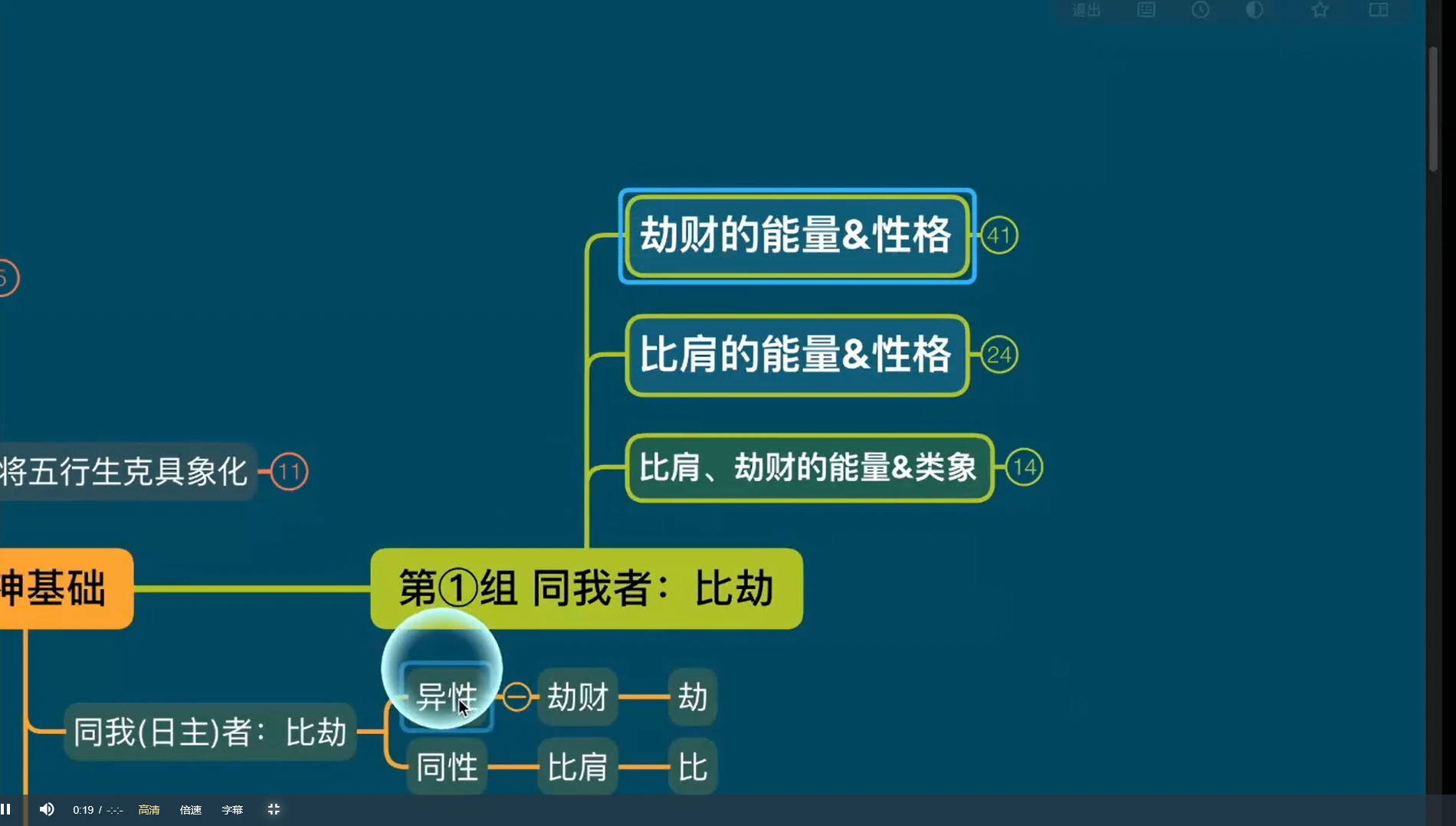 迁善八字合辑课初阶中阶高阶（视频55集）_易经玄学资料网