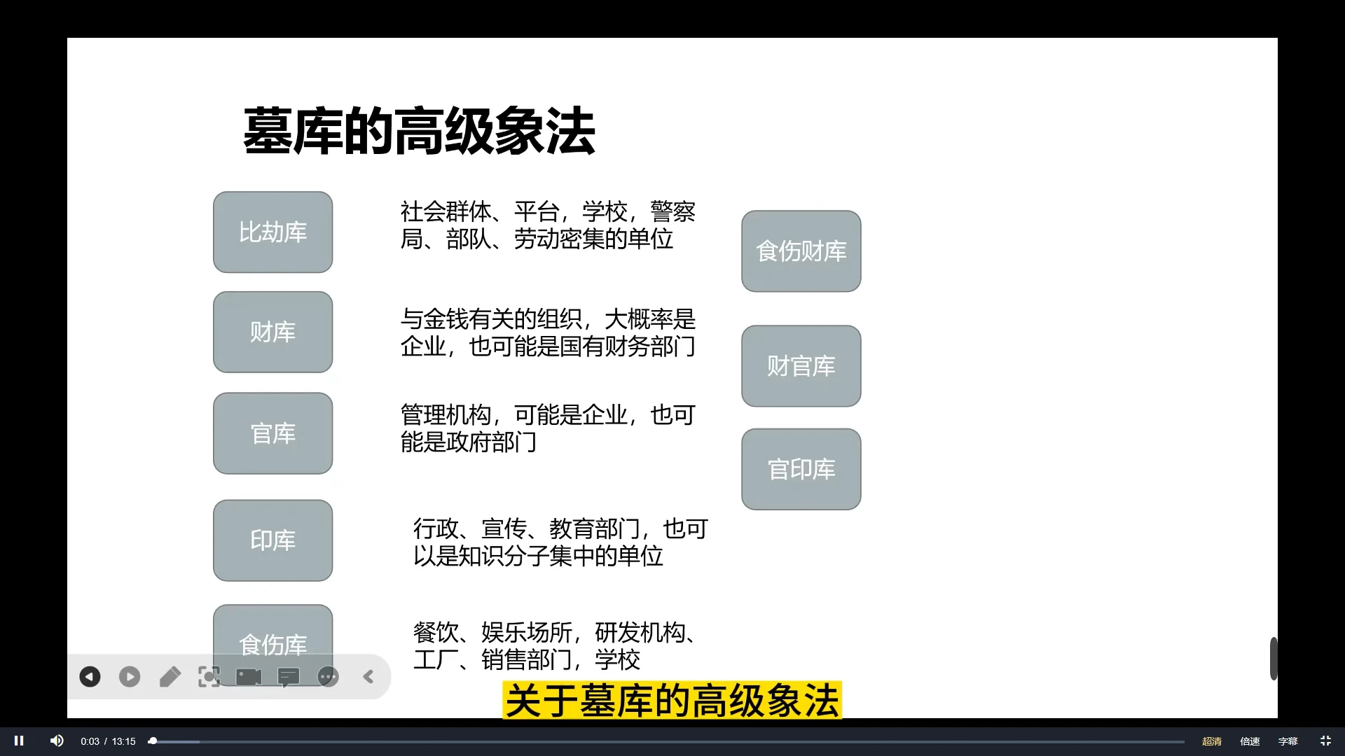 图片[4]_文曾盲派八字-三术合一之易道乾坤（视频39集）_易经玄学资料网