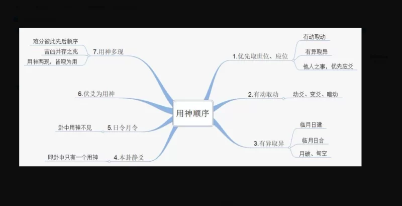 小白学六爻思维导图_易经玄学资料网