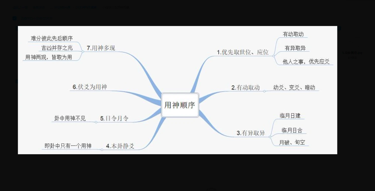 小白学六爻思维导图_易经玄学资料网