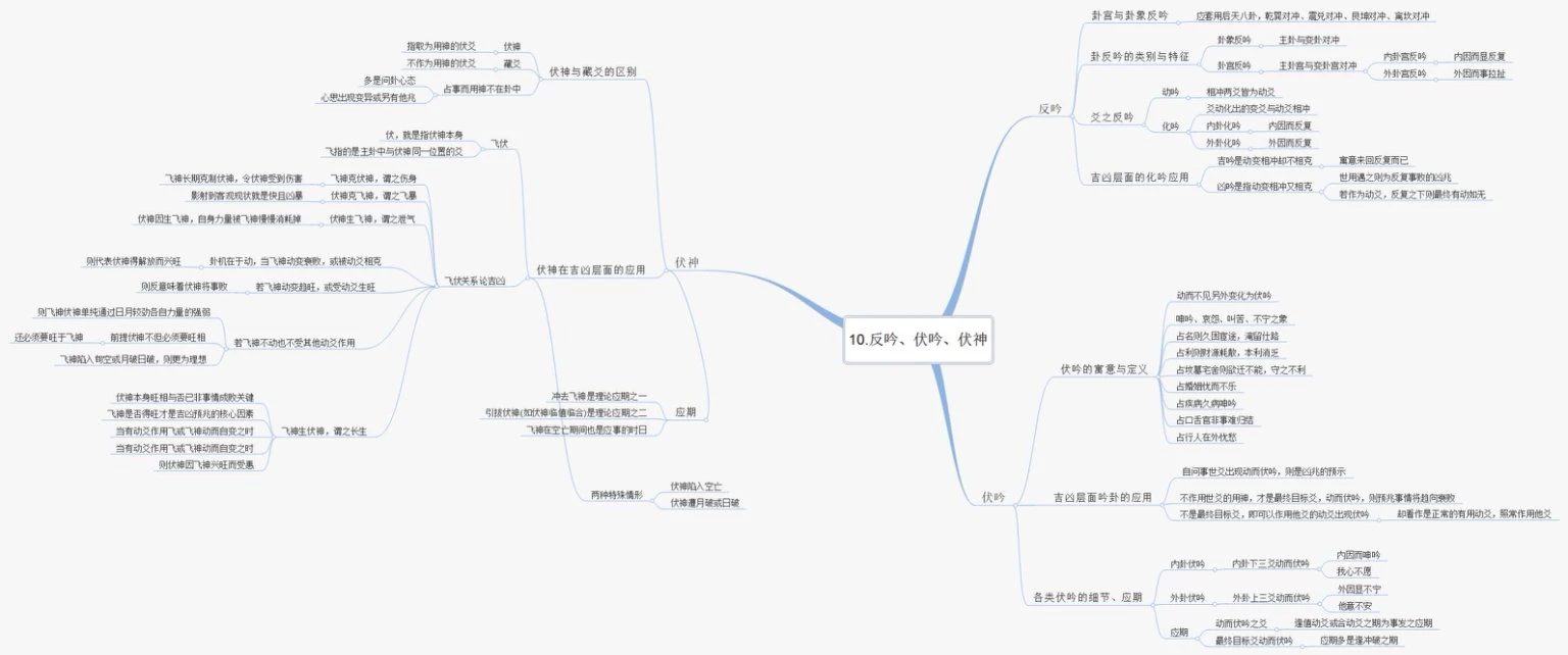图片[3]_小白学六爻思维导图_易经玄学资料网
