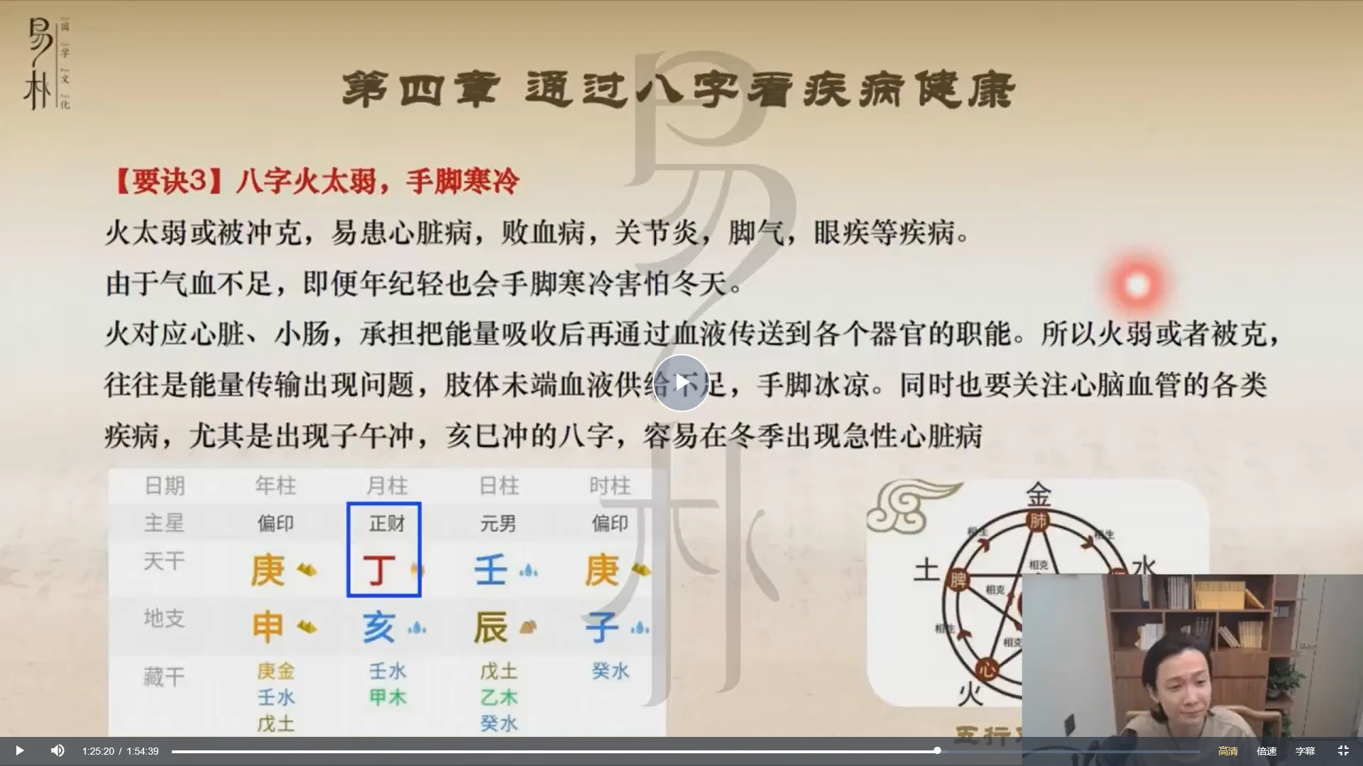 图片[6]_易朴学堂朱昱2024四柱八字课程（视频+讲义）_易经玄学资料网