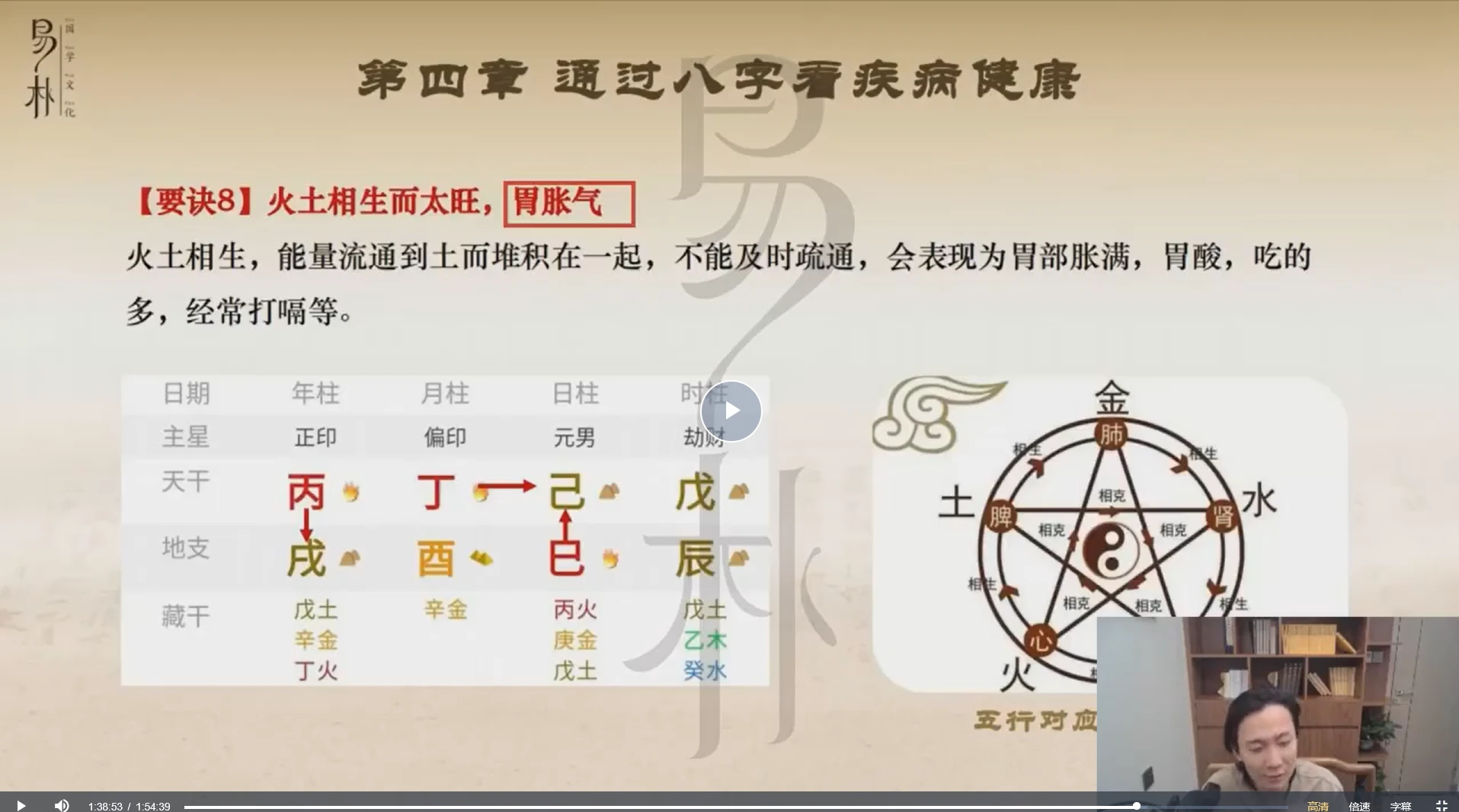 图片[4]_朱昱老师《八字传承班》（视频+课件）_易经玄学资料网
