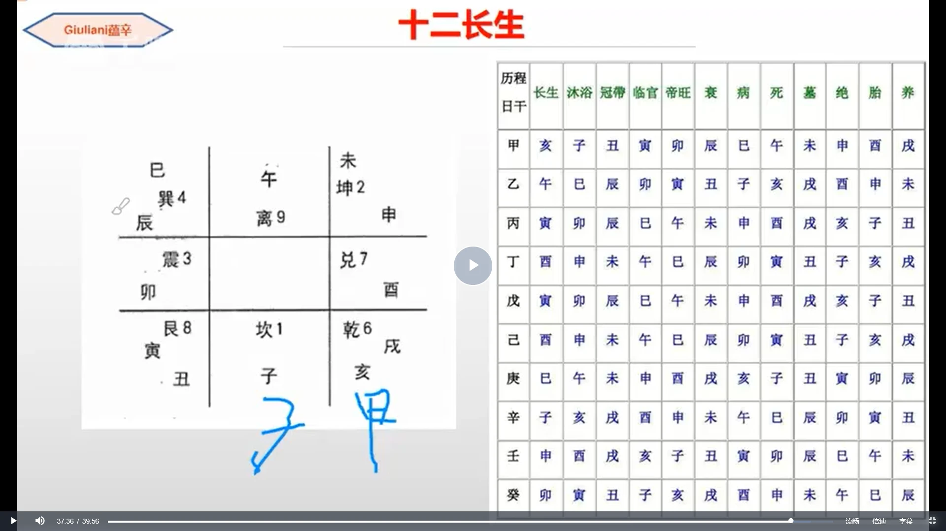 图片[4]_蕴辛《微信头像解读及调理课程》（视频24集）_易经玄学资料网