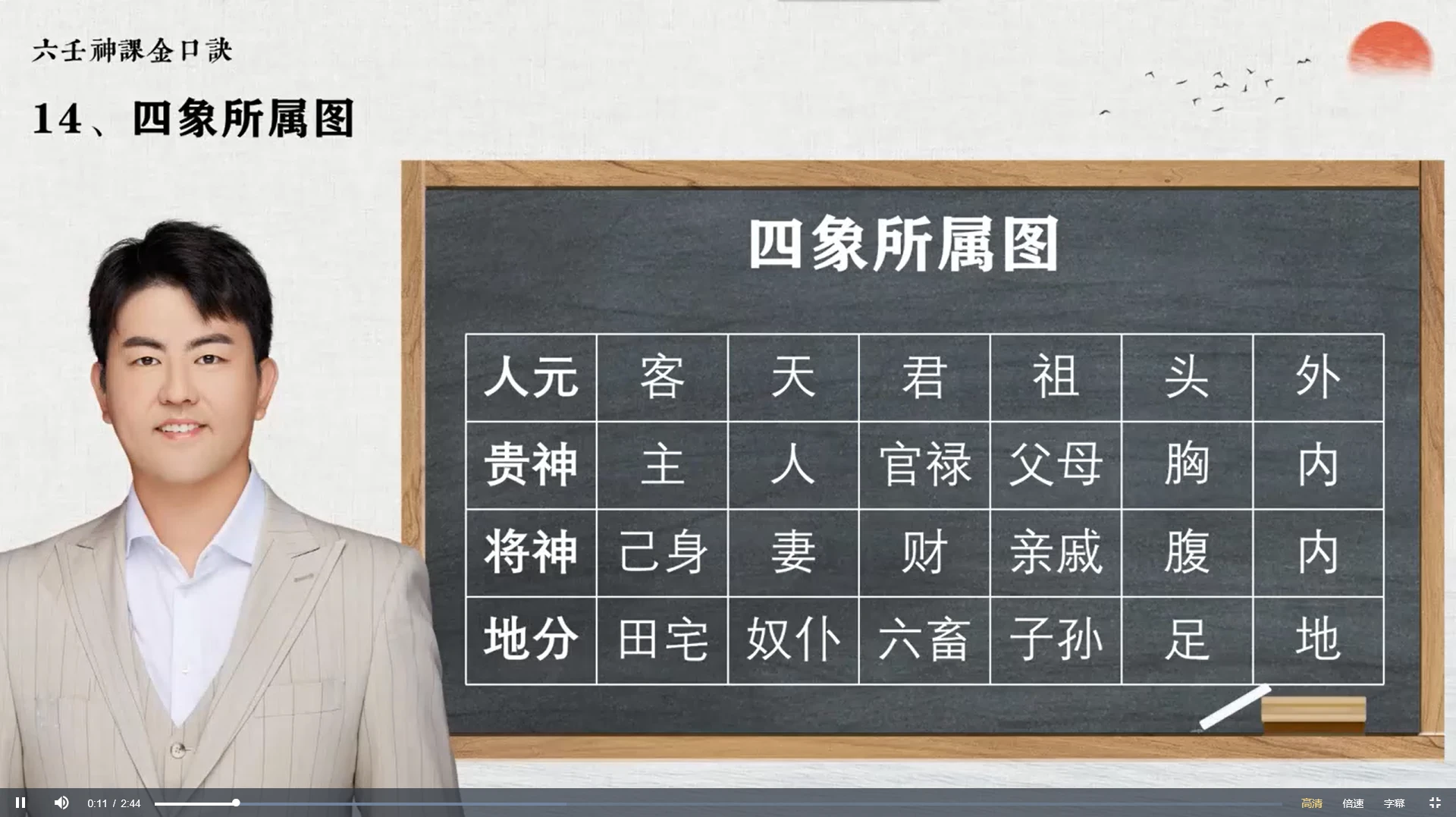 图片[6]_张瑞依《大六壬金口诀预测学》全科班（7套课程合集）_易经玄学资料网