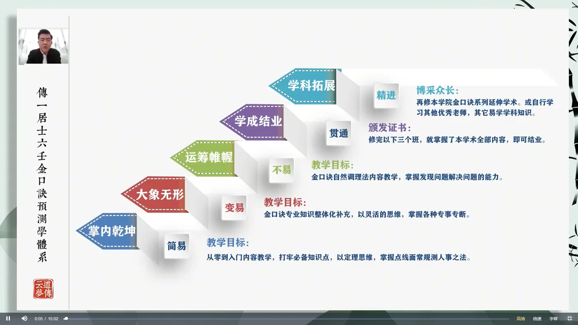 图片[8]_张瑞依《大六壬金口诀预测学》全科班（7套课程合集）_易经玄学资料网