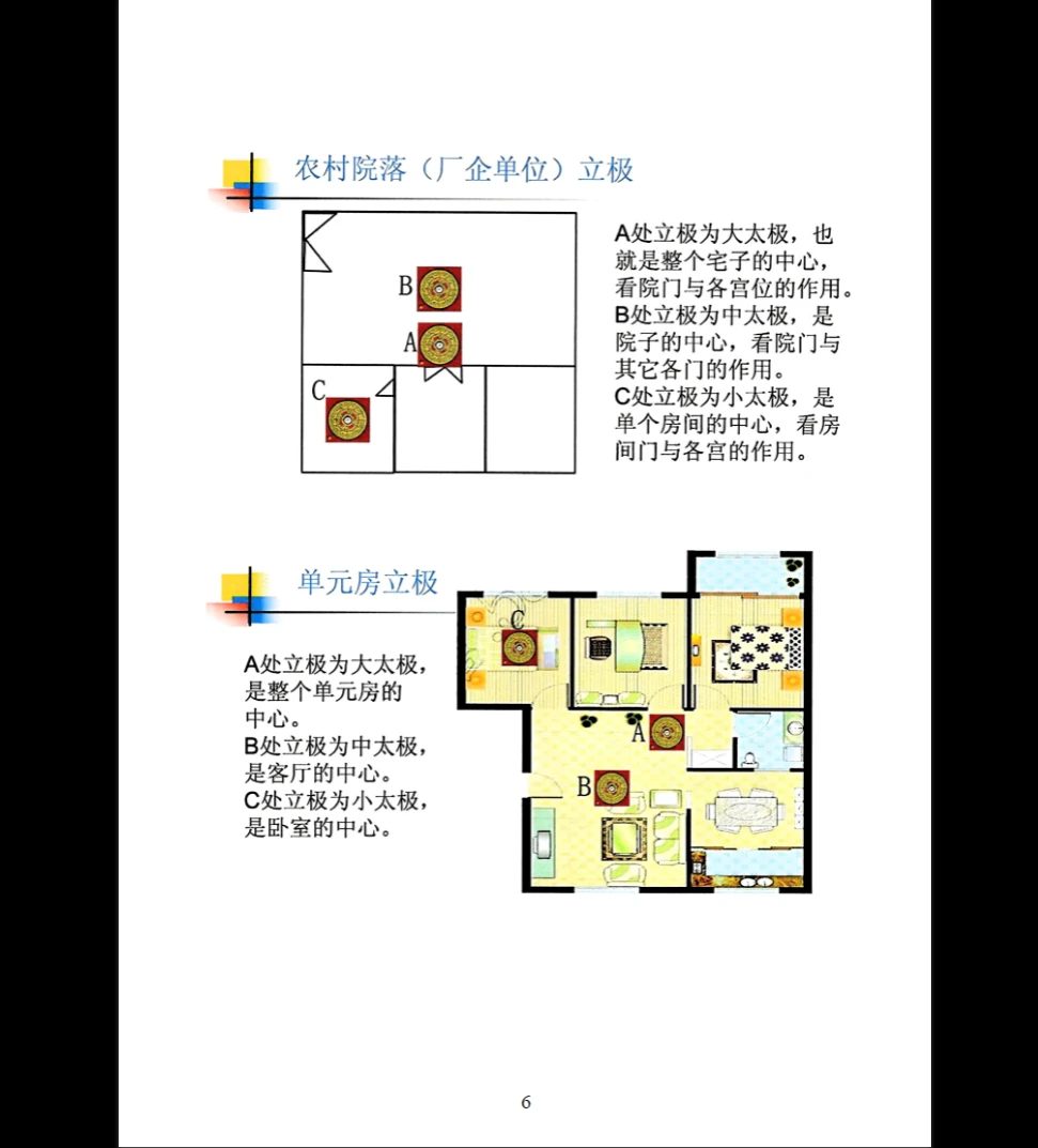图片[4]_《八宅秘法 阳宅调理 穿宫详解》PDF电子书（341页）_易经玄学资料网