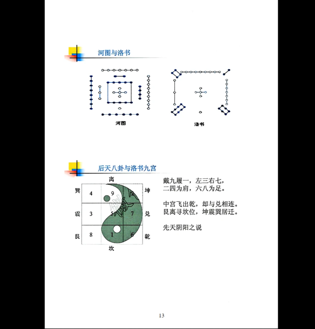 图片[6]_《八宅秘法 阳宅调理 穿宫详解》PDF电子书（341页）_易经玄学资料网