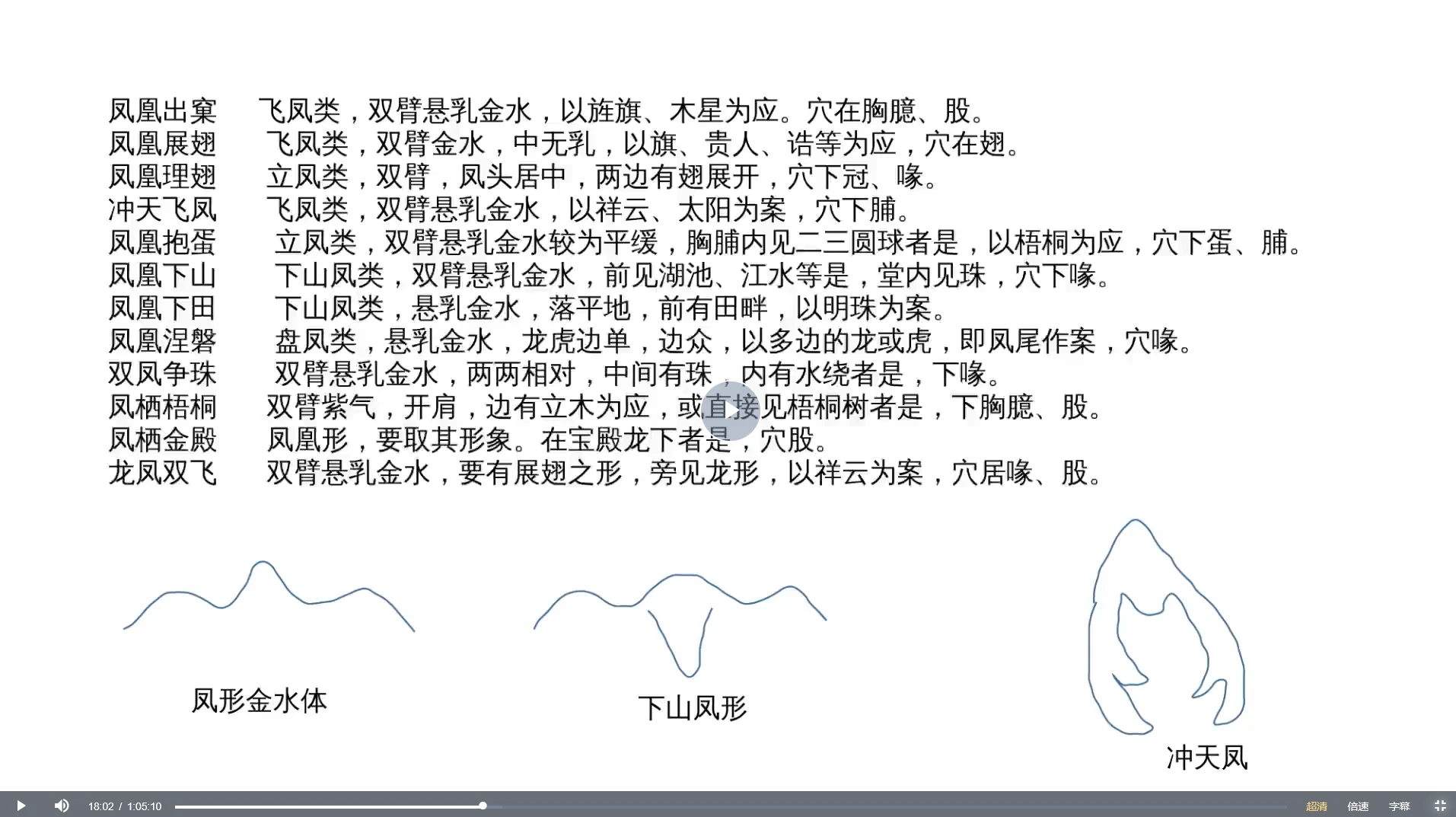 黄笛《地理形峦概要》视频41集_易经玄学资料网