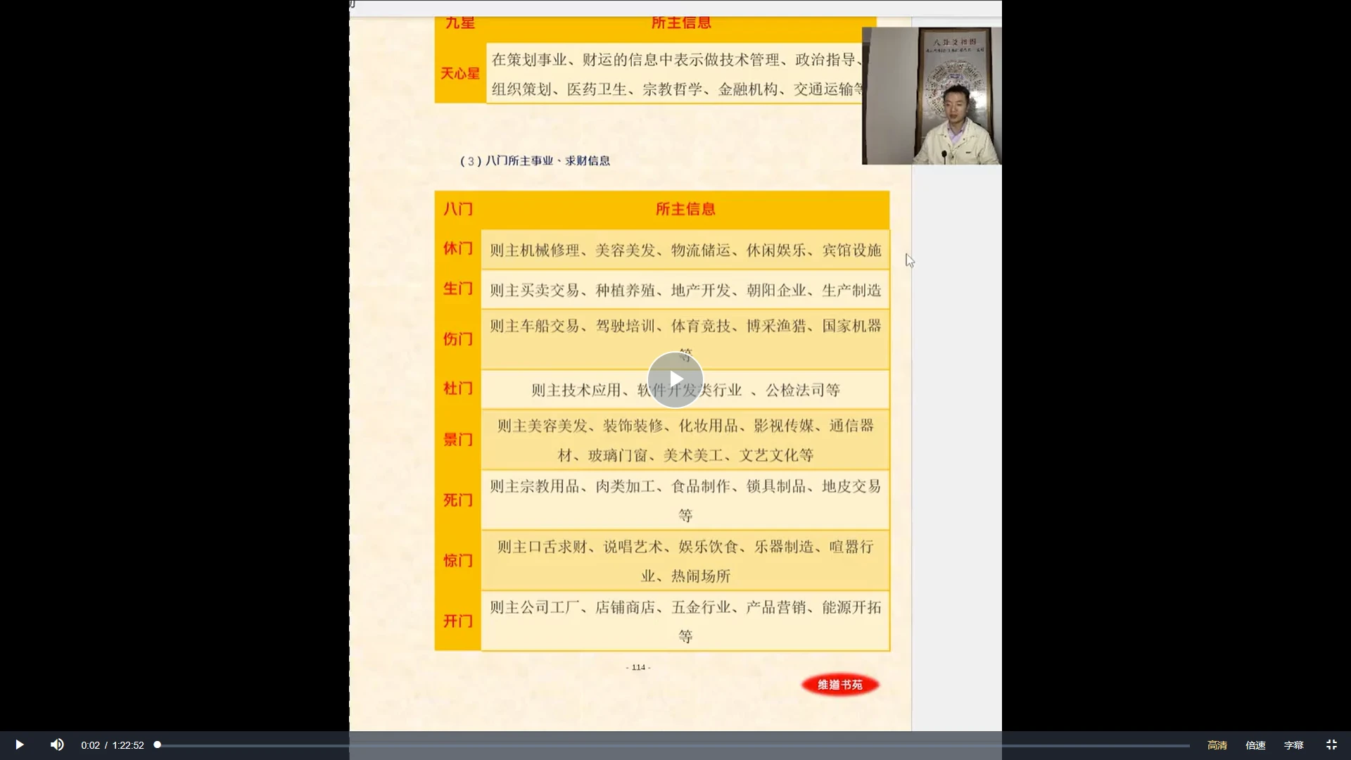 图片[3]_甲辰年道衍阴符奇门遁甲第一期（视频21集）_易经玄学资料网