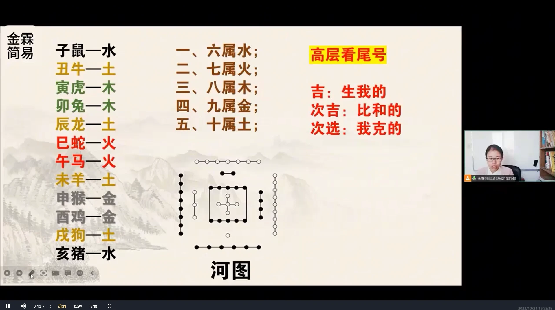 图片[2]_金霖老师家居风水（视频16集）_易经玄学资料网