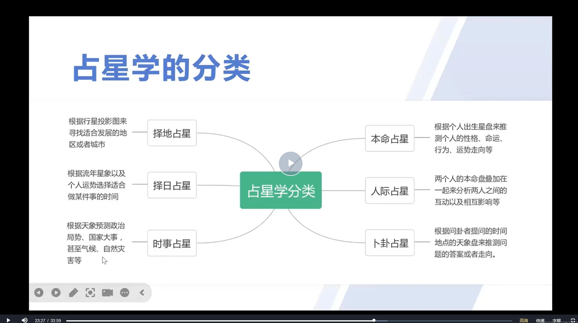 图片[4]_李清夏《12节课学会占星》（视频12集）_易经玄学资料网