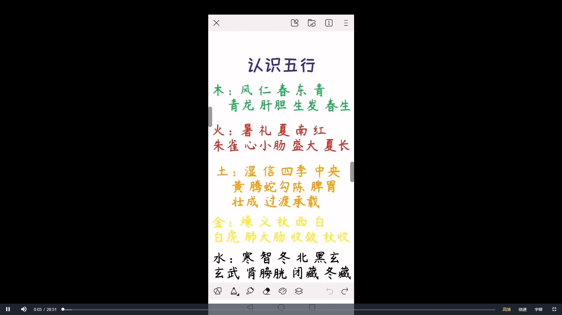 了凡《四柱零基础实战》视频70集_易经玄学资料网