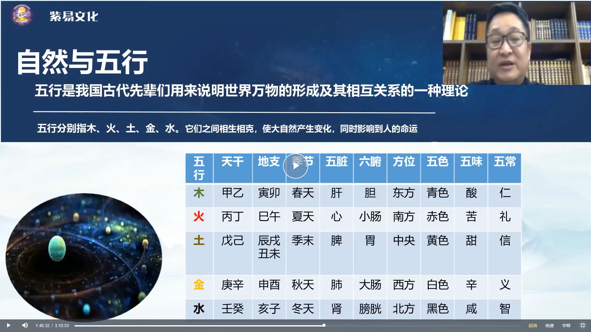 图片[3]_明了《天机八字六亲生命学》视频11集（视频11集）_易经玄学资料网