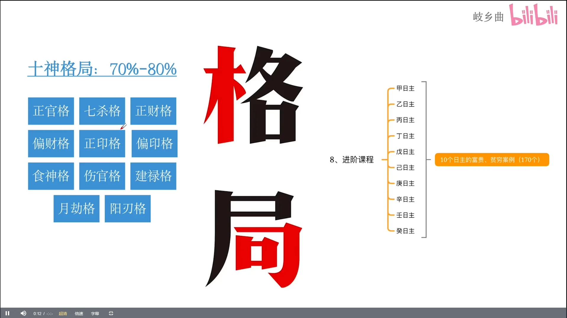 岐乡曲技法课《八字命理全系技法课》（视频+课件）_易经玄学资料网