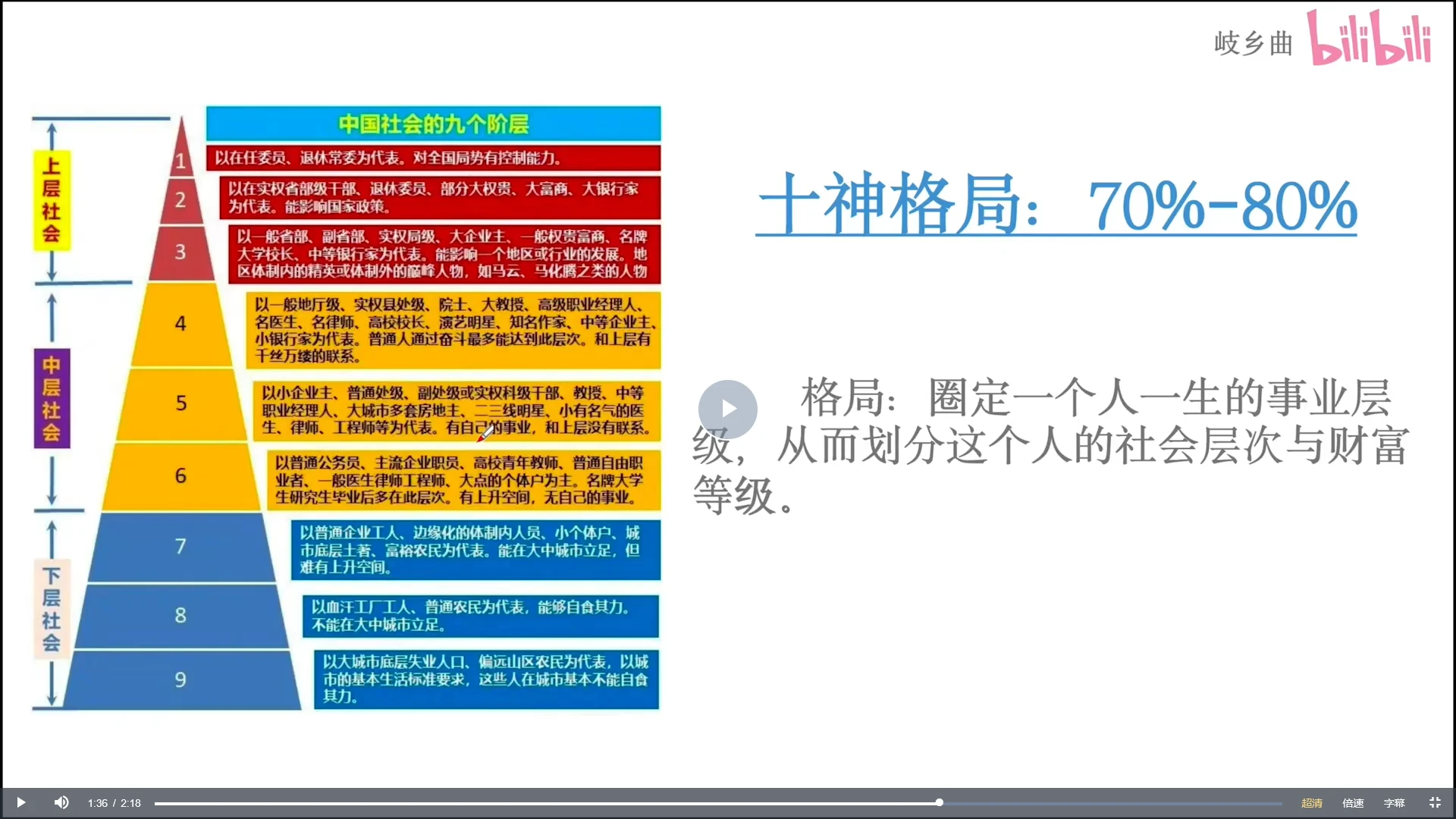 图片[5]_岐乡曲技法课《八字命理全系技法课》（视频+课件）_易经玄学资料网