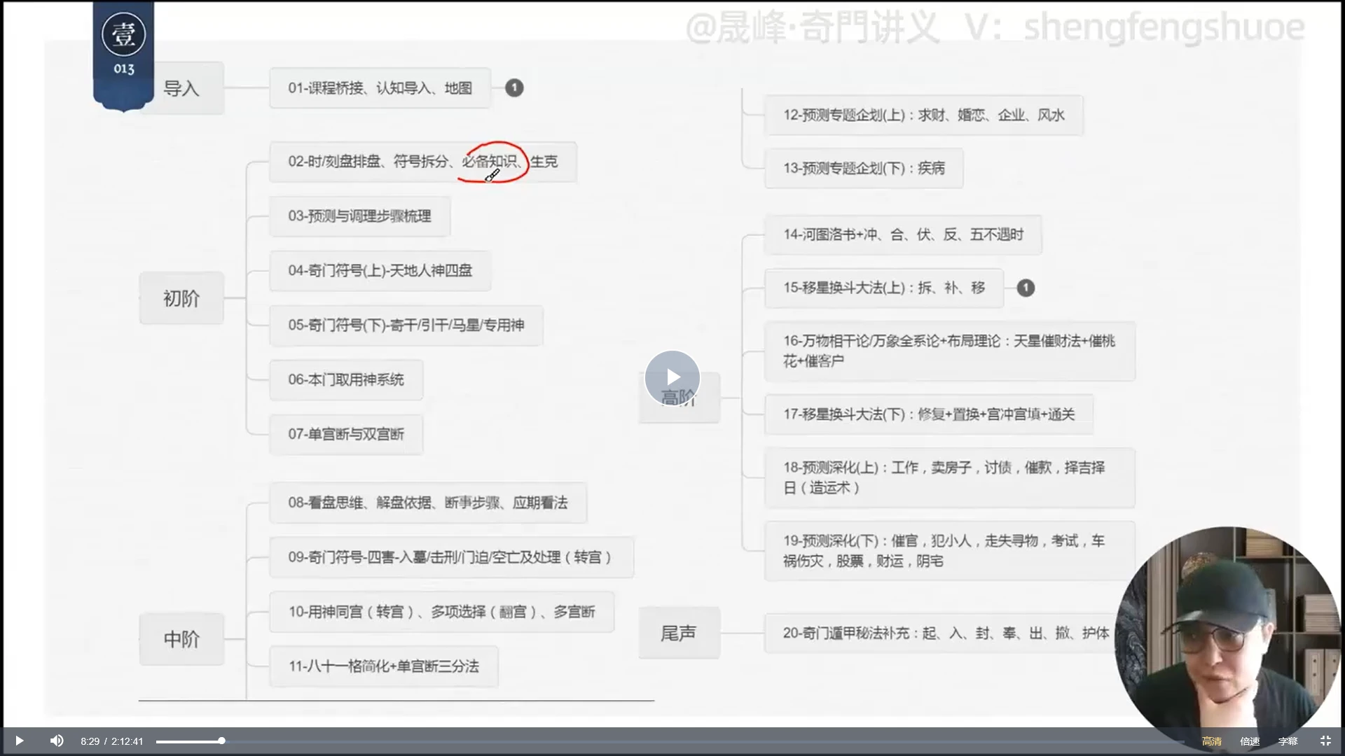 图片[3]_晟峰说易-阴盘奇门系统深造全阶课程（视频11集）_易经玄学资料网