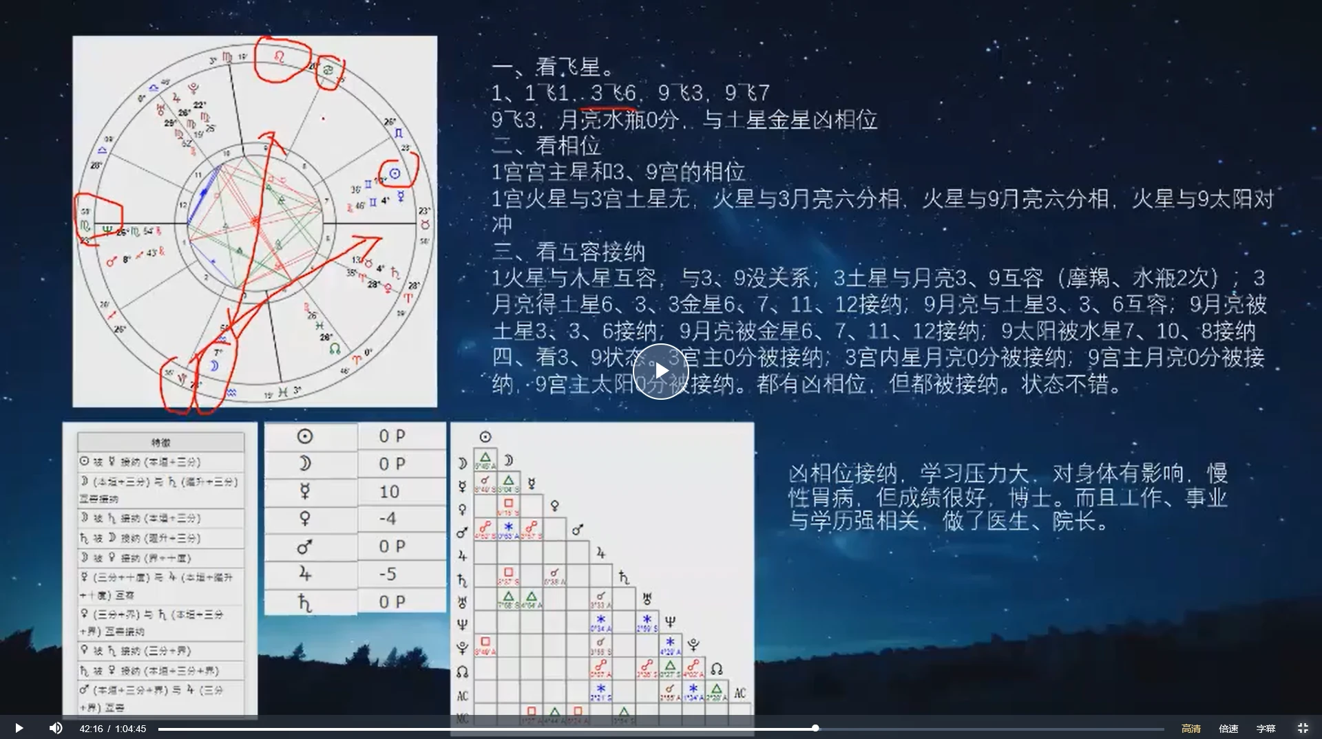 图片[6]_小莉占星初中高课程（视频67集）_易经玄学资料网