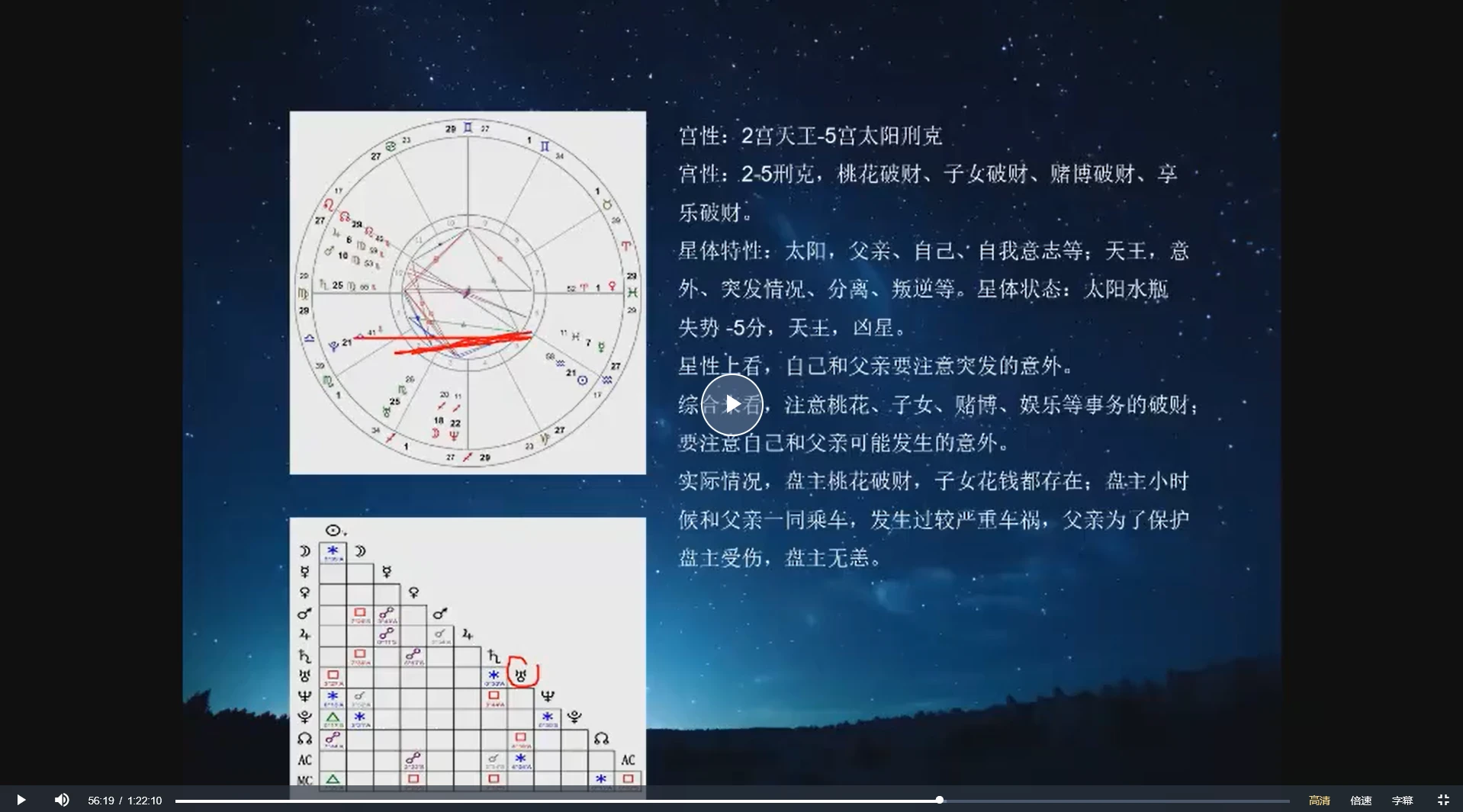 图片[8]_小莉占星初中高课程（视频67集）_易经玄学资料网