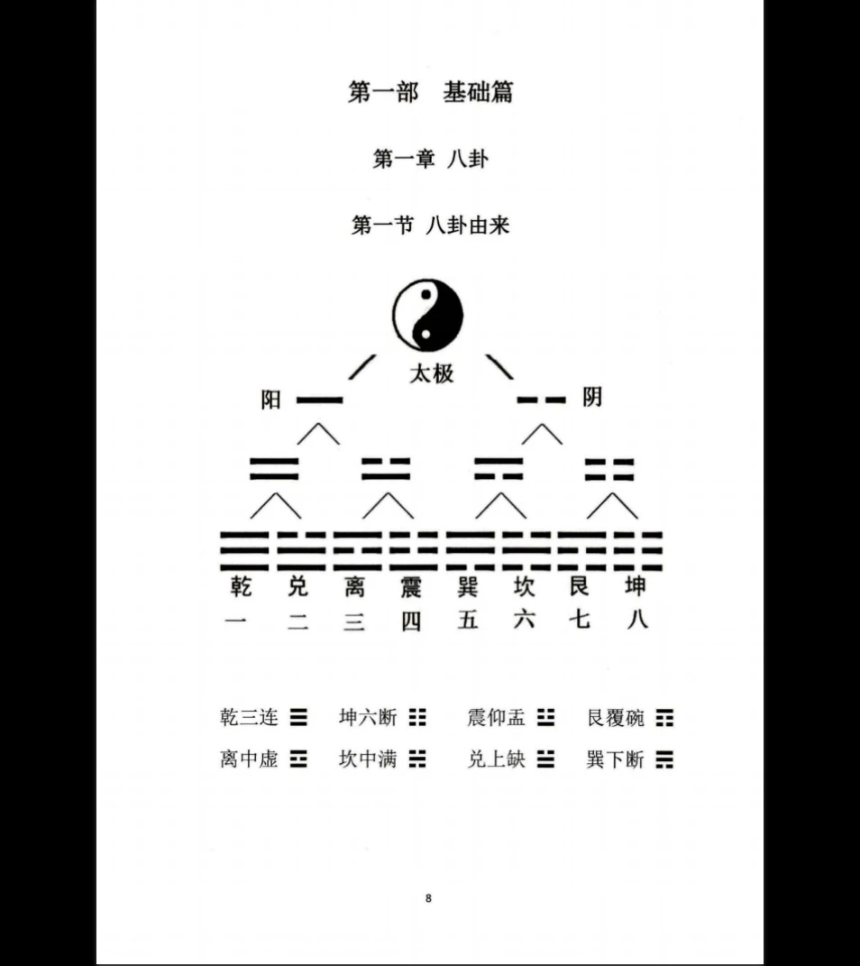 图片[7]_《古法三合秘传》PDF电子书（280页）_易经玄学资料网