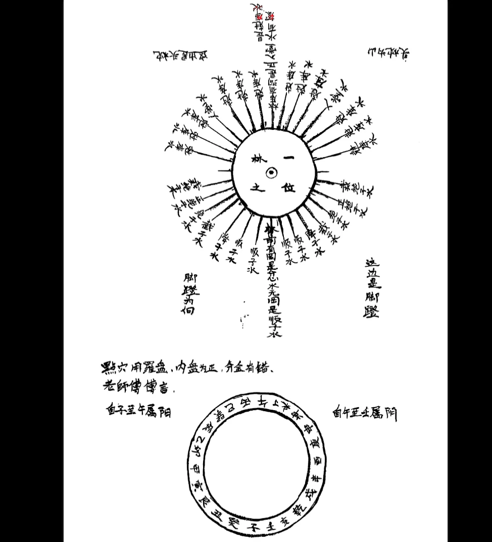 图片[4]_《燕门混元地理风水》手写笔记3合一版本PDF（94页）_易经玄学资料网