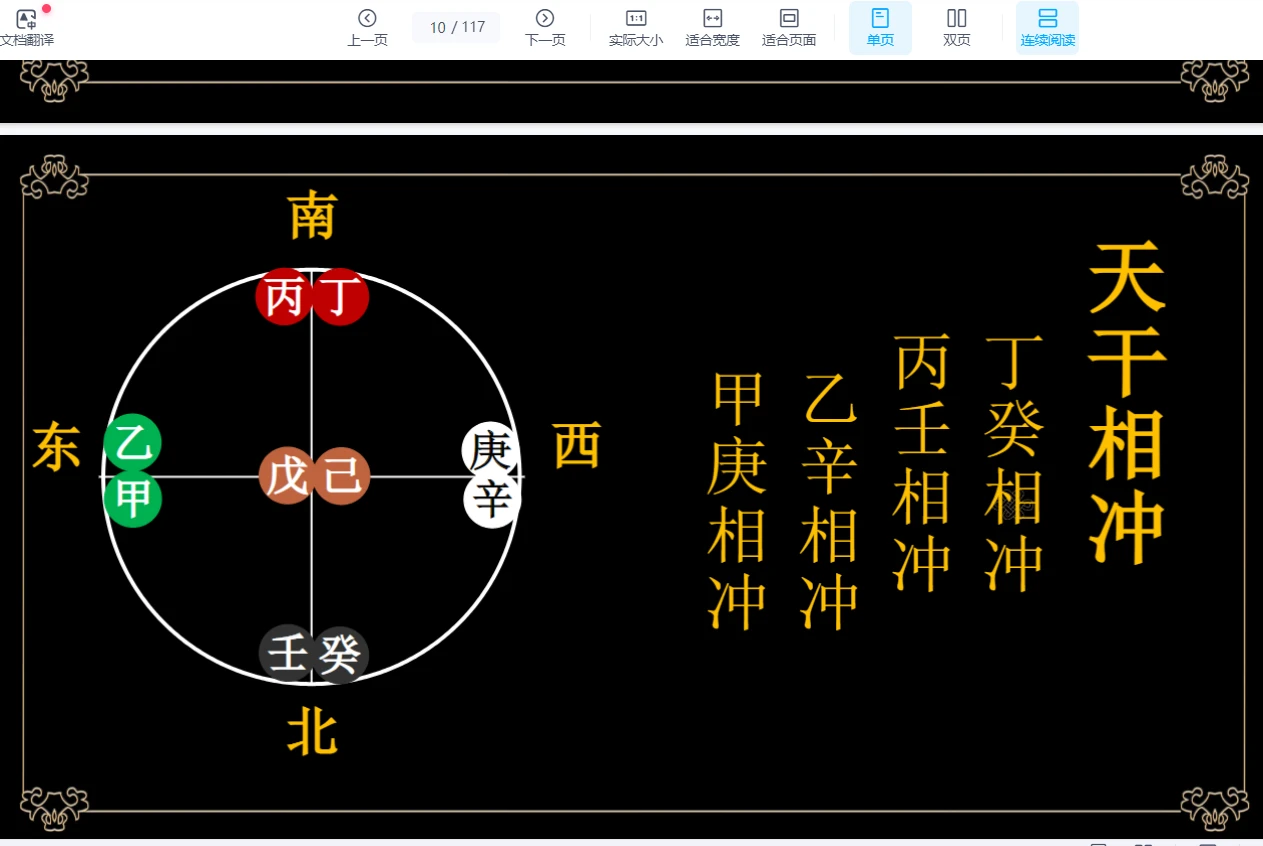 图片[6]_赵之君《技法–天干四冲详解及化解》PDF电子书（117页）_易经玄学资料网
