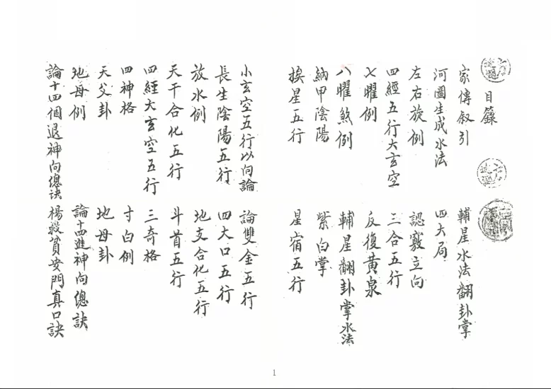 古籍手抄本《刘江东家传地理》PDF4册_易经玄学资料网