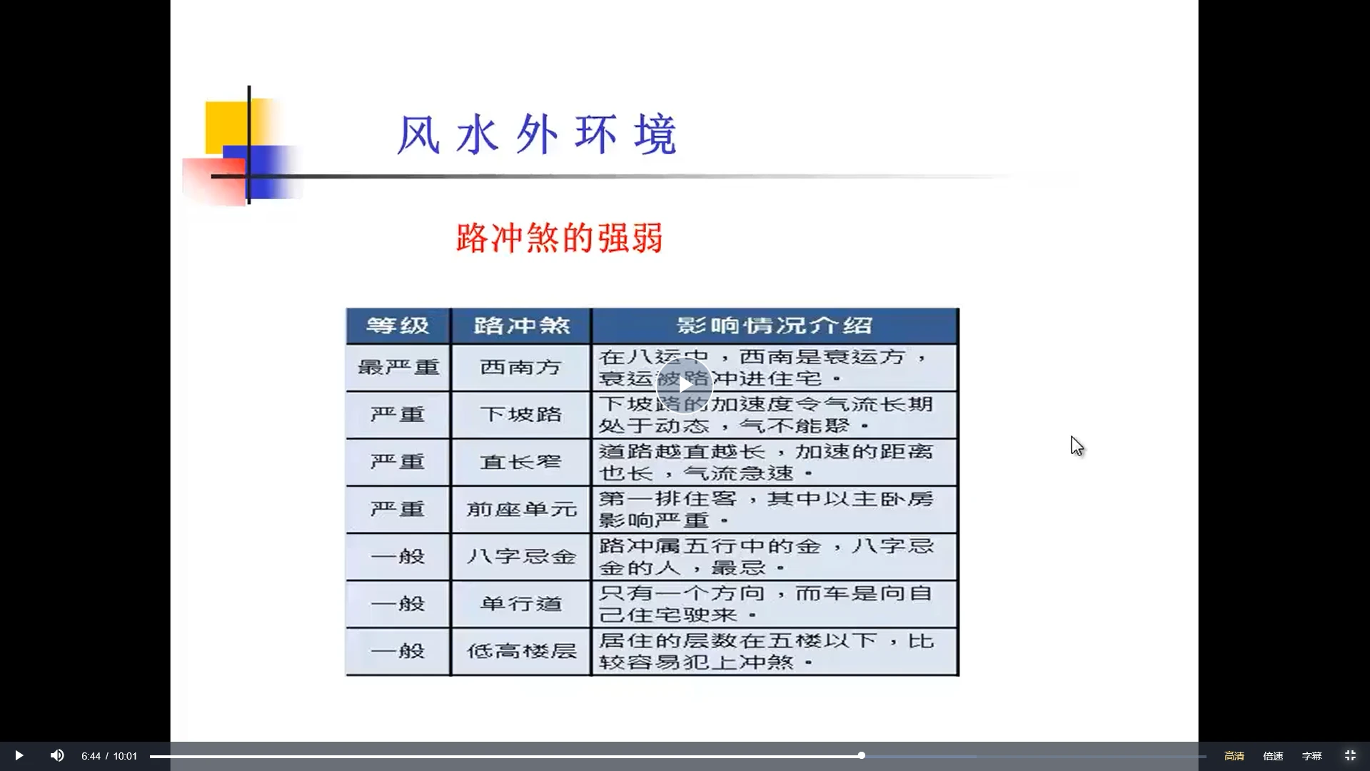 图片[6]_倪可《神奇办公家具风水》（视频52集）_易经玄学资料网