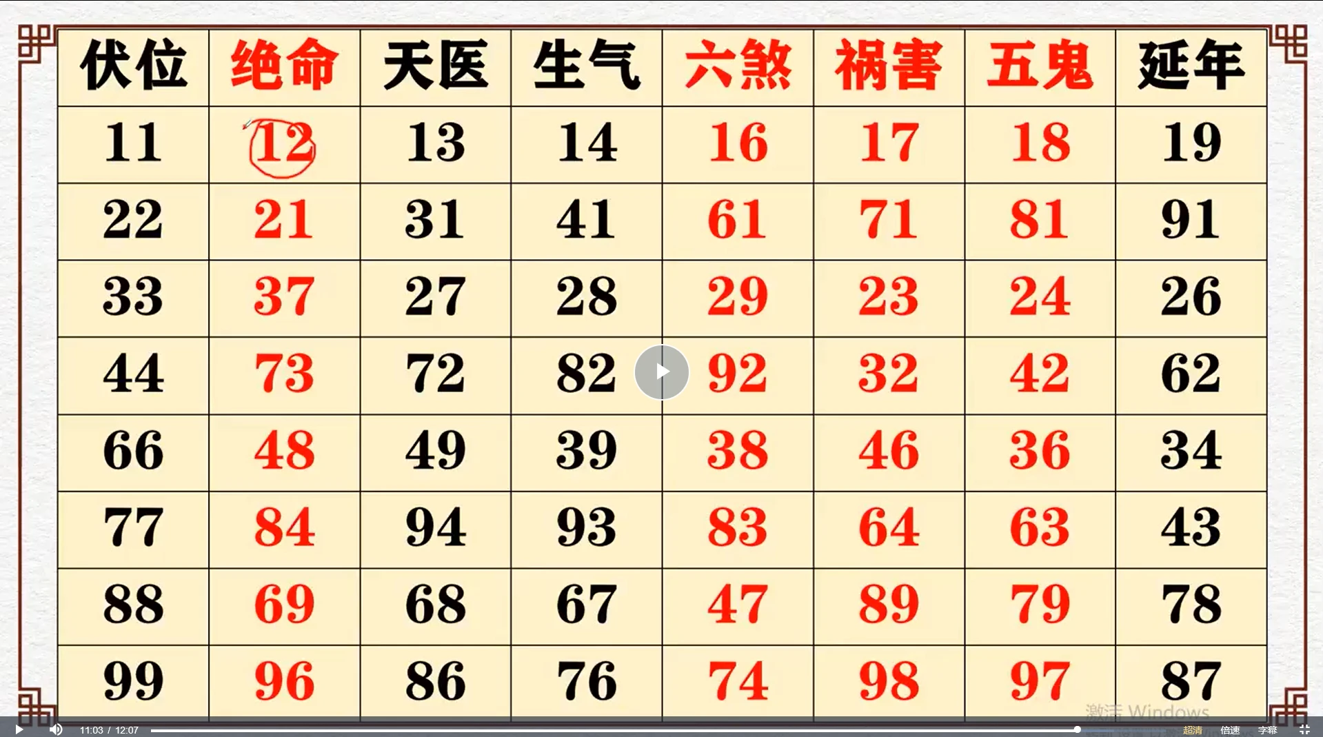 图片[5]_司天喜《数字能量手机号码预测九大绝密步骤》（视频31集）_易经玄学资料网