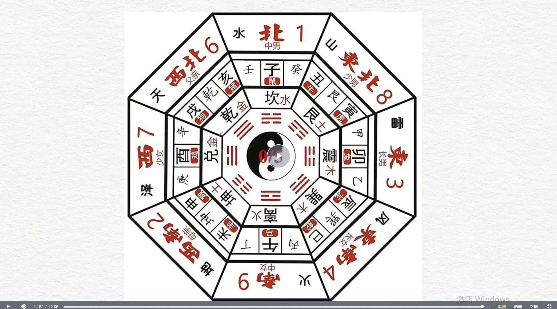 图片[6]_司天喜《数字能量手机号码预测九大绝密步骤》（视频31集）_易经玄学资料网
