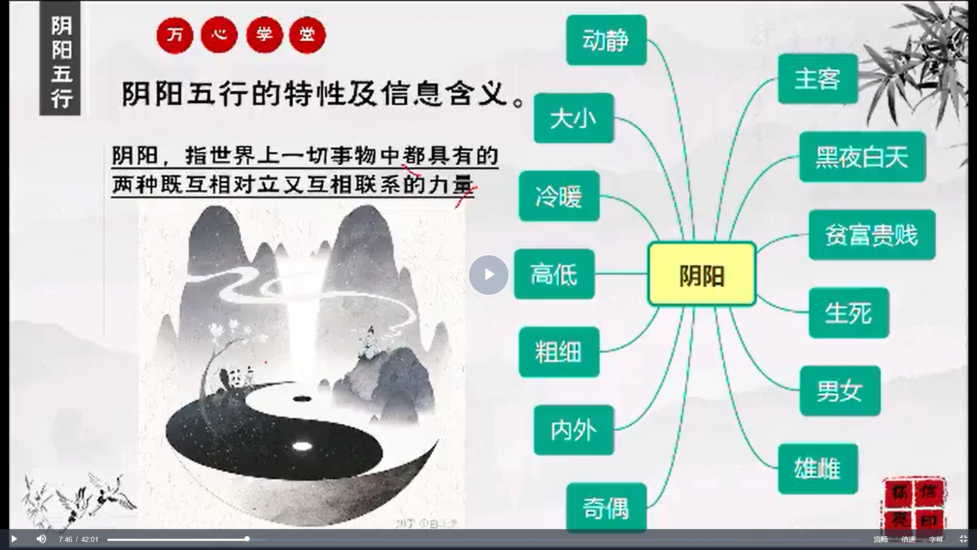 图片[3]_万心《奇门遁甲速成班》视频15集_易经玄学资料网