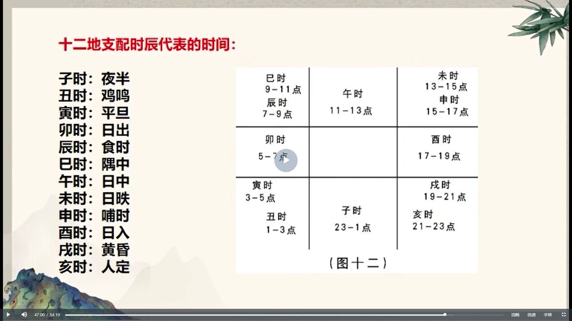 图片[6]_《艺臻奇门遁甲化解秘训班》视频70集+资料_易经玄学资料网