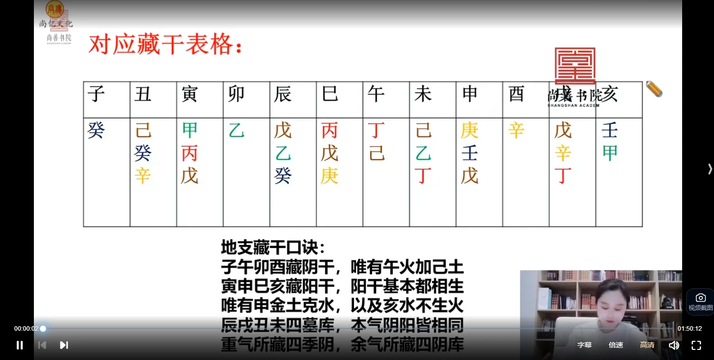 马群总裁班四柱八字课程（视频7集）_易经玄学资料网