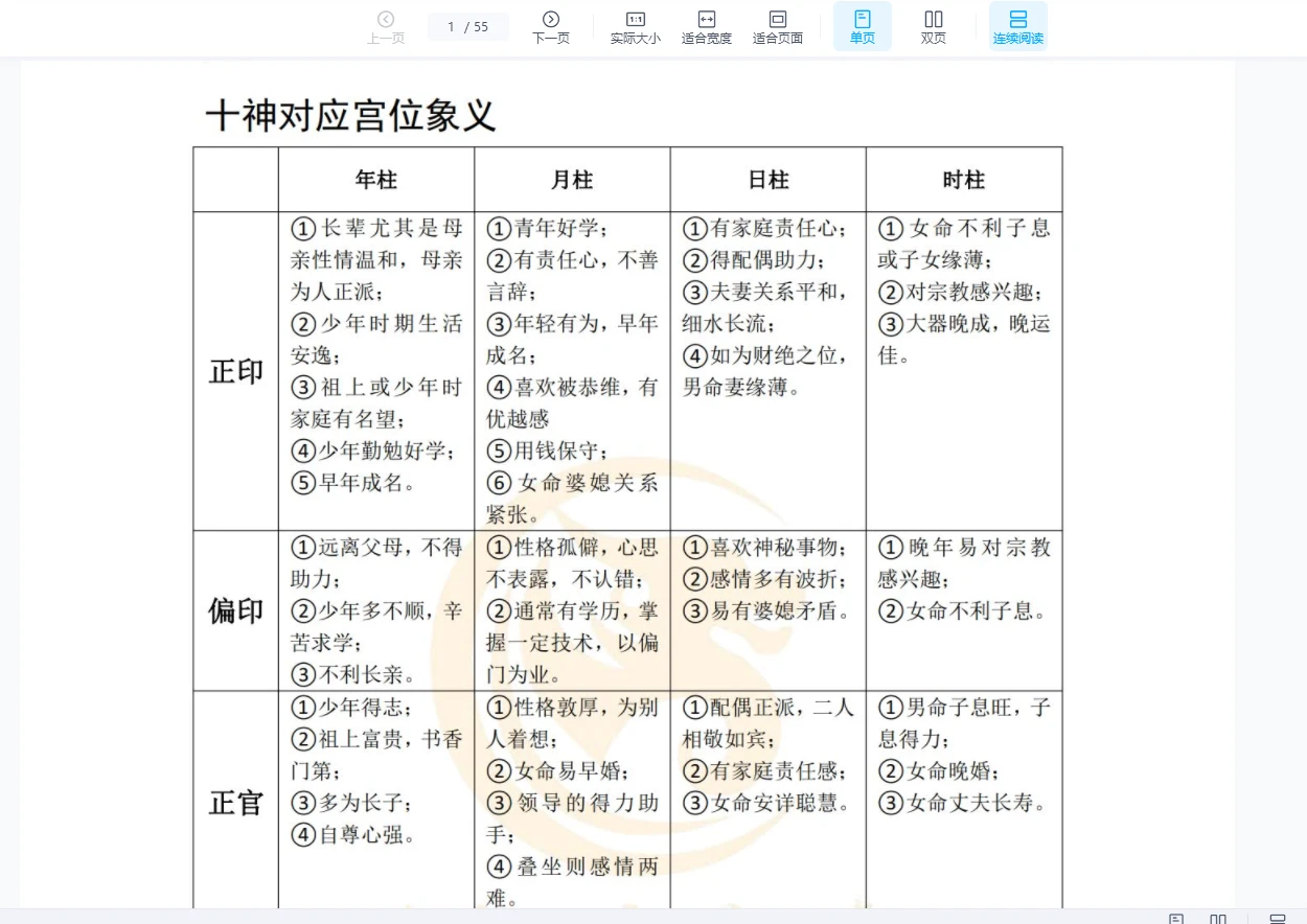 图片[2]_麒麟八字高级班《论命体系篇》（视频31集）_易经玄学资料网