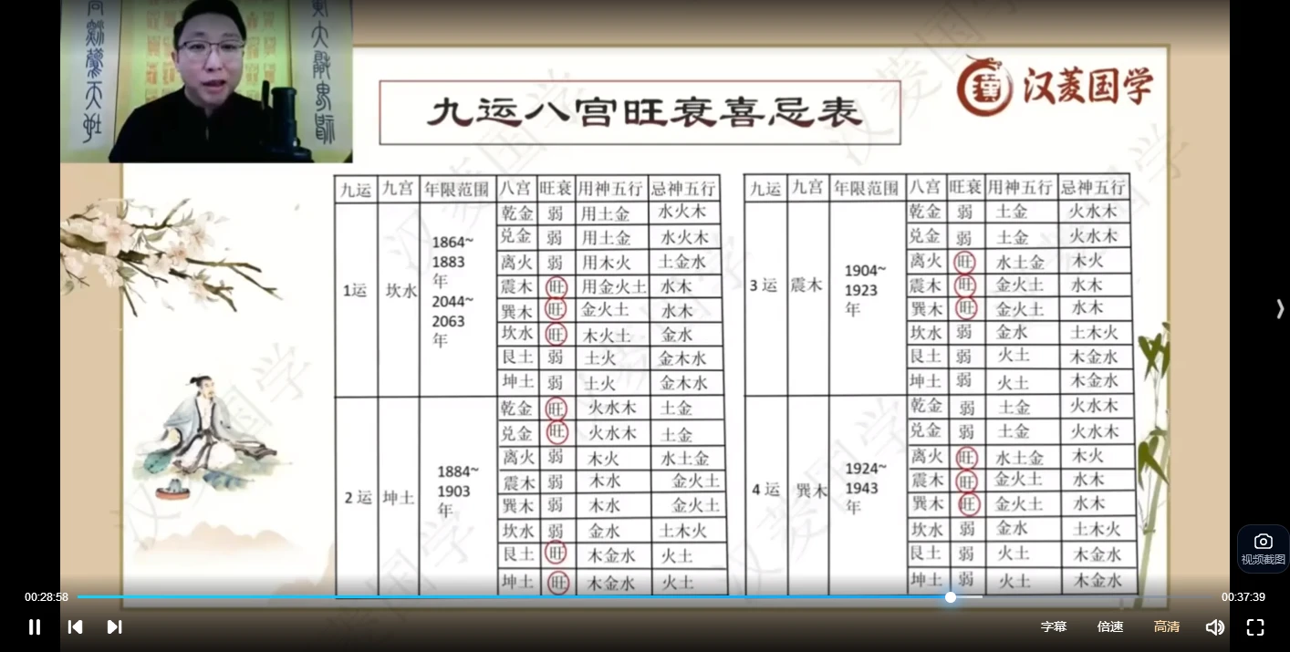 图片[5]_三明先生《玄天风水》（视频36集+讲义资料）_易经玄学资料网
