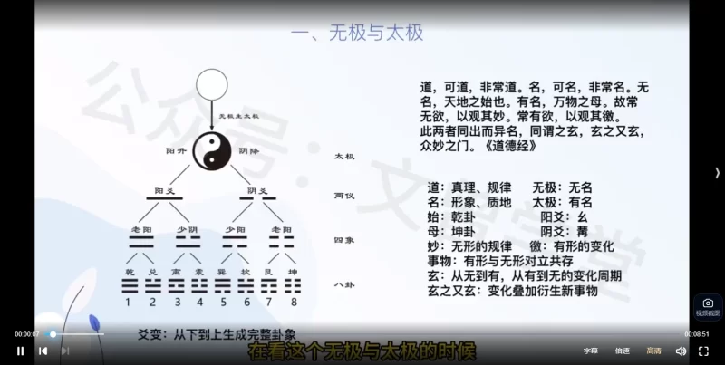 文曾八字格局视频+笔记_易经玄学资料网