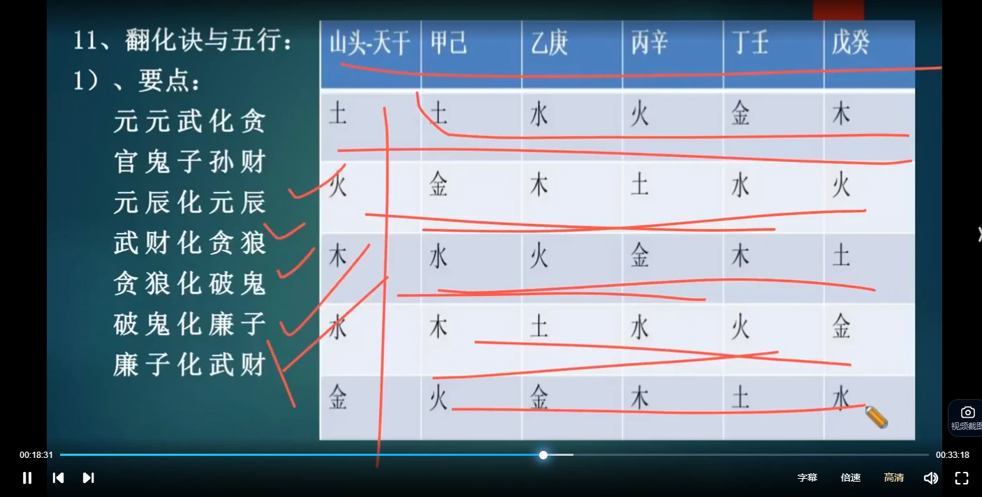 图片[5]_学易致用《斗首择日运用详解》视频48集_易经玄学资料网