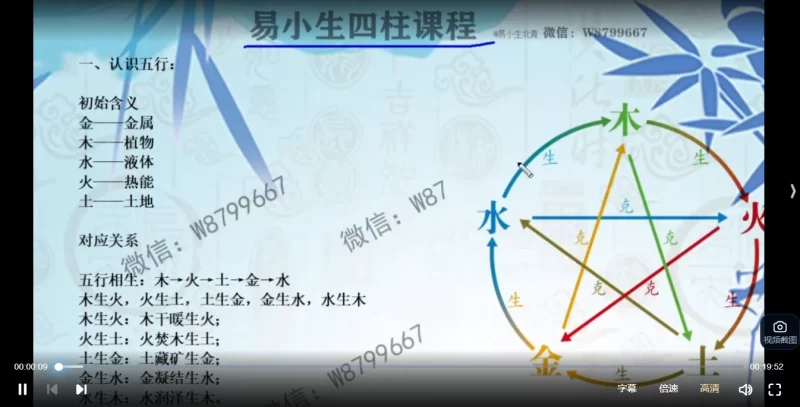 易小生四柱课程及风水布局全科班课八字全科班_易经玄学资料网