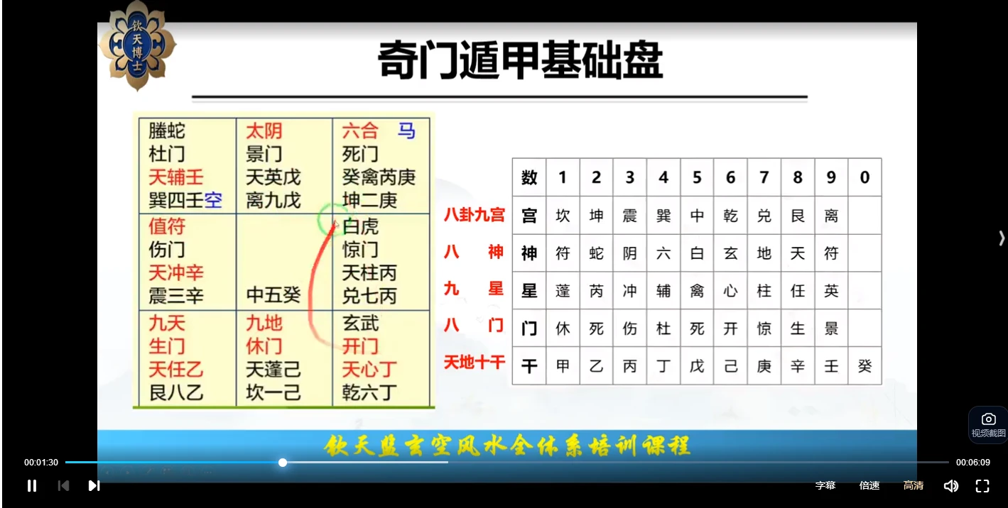 图片[4]_中华钦天博士讲解奇门数字能量课程（视频41集）_易经玄学资料网