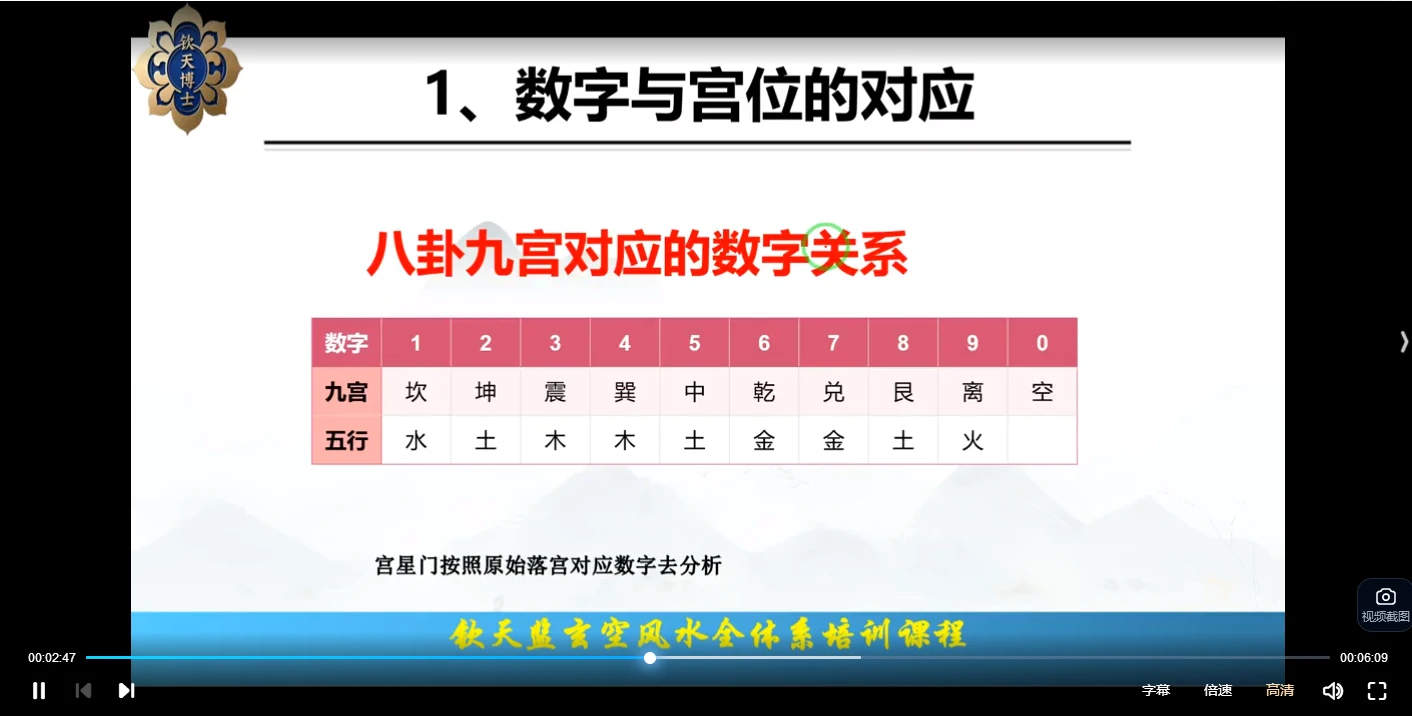图片[5]_中华钦天博士讲解奇门数字能量课程（视频41集）_易经玄学资料网