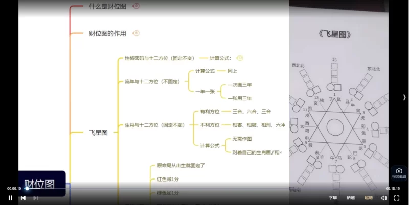 宝儿-财位方位图(地利)_易经玄学资料网